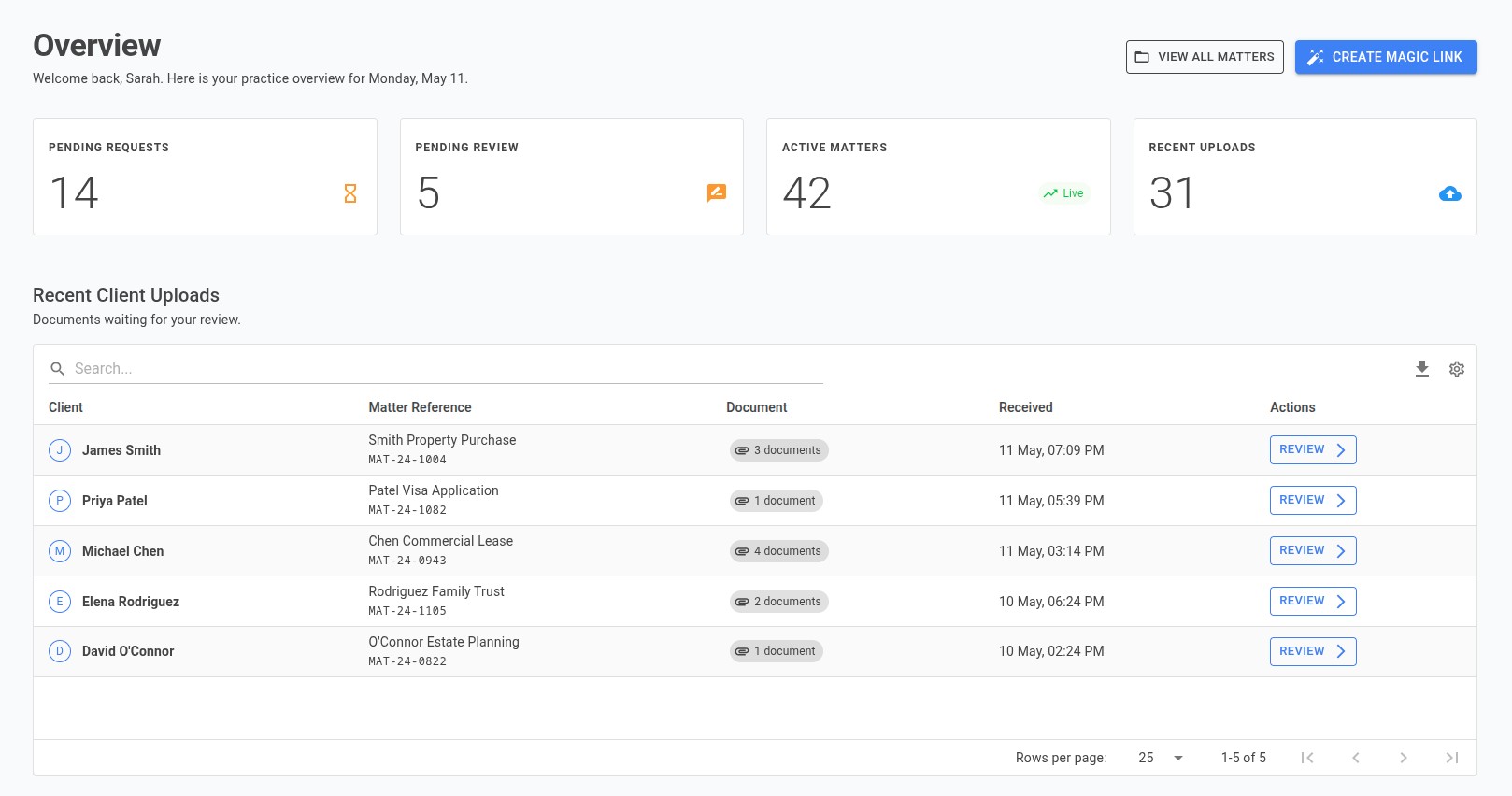 Docvia legal document collection software dashboard showing residential conveyancing and family law matters